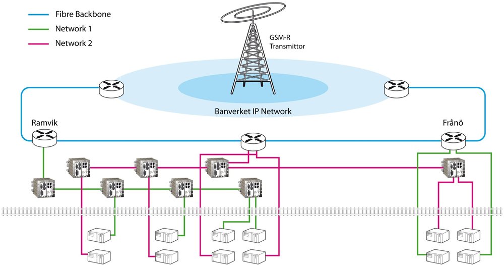 DDW-225 se utiliza en un sistema ERTMS Nivel 2